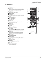 Preview for 7 page of Samsung PL50P5HX/STR Service Manual