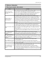 Preview for 51 page of Samsung PL50P5HX/STR Service Manual