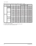 Preview for 66 page of Samsung PL50P5HX/STR Service Manual