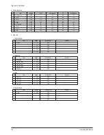 Preview for 72 page of Samsung PL50P5HX/STR Service Manual