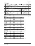 Preview for 73 page of Samsung PL50P5HX/STR Service Manual