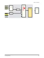 Preview for 77 page of Samsung PL50P5HX/STR Service Manual