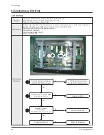 Preview for 87 page of Samsung PL50P5HX/STR Service Manual