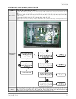 Preview for 88 page of Samsung PL50P5HX/STR Service Manual