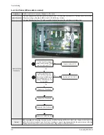 Preview for 89 page of Samsung PL50P5HX/STR Service Manual