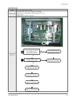 Preview for 90 page of Samsung PL50P5HX/STR Service Manual