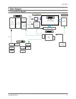 Preview for 94 page of Samsung PL50P5HX/STR Service Manual