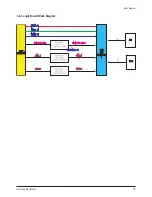 Preview for 96 page of Samsung PL50P5HX/STR Service Manual