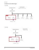 Preview for 97 page of Samsung PL50P5HX/STR Service Manual