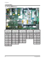 Preview for 99 page of Samsung PL50P5HX/STR Service Manual