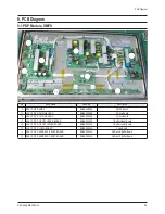 Preview for 104 page of Samsung PL50P5HX/STR Service Manual