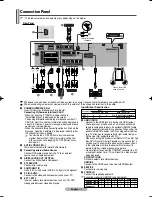 Предварительный просмотр 7 страницы Samsung Plasma Display Panel Television Owner'S Instructions Manual