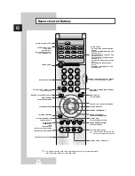 Preview for 8 page of Samsung Plasma Displaywith Media Station Owner'S Instructions Manual