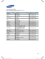 Preview for 7 page of Samsung Plasma TV 4 Series Quick Start Manual