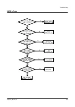 Preview for 44 page of Samsung PLK405WX/XAC Service Manual