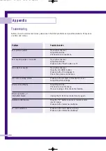 Preview for 60 page of Samsung PLK435W Instruction Manual