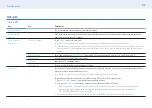 Preview for 62 page of Samsung PM32F-BC User Manual