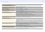 Preview for 78 page of Samsung PM32F-BC User Manual