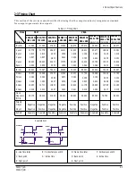 Preview for 6 page of Samsung PN15HO Service Manual