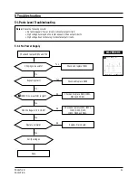 Preview for 18 page of Samsung PN15HO Service Manual