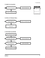 Preview for 22 page of Samsung PN15HO Service Manual