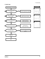 Preview for 26 page of Samsung PN15HO Service Manual