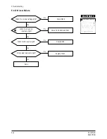 Preview for 27 page of Samsung PN15HO Service Manual