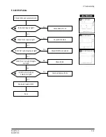 Preview for 28 page of Samsung PN15HO Service Manual