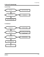 Preview for 30 page of Samsung PN15HO Service Manual