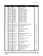 Preview for 68 page of Samsung PN15HO Service Manual