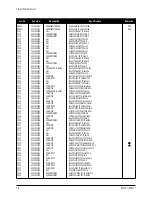 Предварительный просмотр 46 страницы Samsung PN17K Series Service Manual