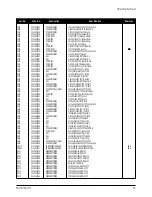 Предварительный просмотр 47 страницы Samsung PN17K Series Service Manual