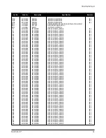 Предварительный просмотр 49 страницы Samsung PN17K Series Service Manual