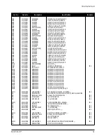 Предварительный просмотр 53 страницы Samsung PN17K Series Service Manual