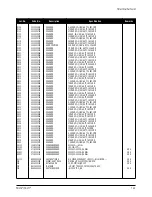 Предварительный просмотр 57 страницы Samsung PN17K Series Service Manual