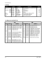 Предварительный просмотр 58 страницы Samsung PN17K Series Service Manual