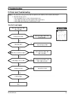 Предварительный просмотр 18 страницы Samsung PN19LT/LO Service Manual