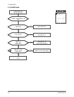 Предварительный просмотр 19 страницы Samsung PN19LT/LO Service Manual