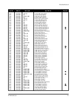 Предварительный просмотр 54 страницы Samsung PN19LT/LO Service Manual