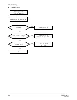 Preview for 19 page of Samsung PN19MT Service Manual