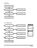 Preview for 23 page of Samsung PN19MT Service Manual