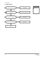 Preview for 27 page of Samsung PN19MT Service Manual