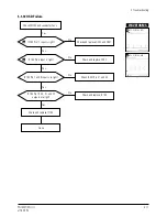 Preview for 28 page of Samsung PN19MT Service Manual