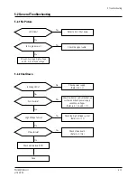 Preview for 30 page of Samsung PN19MT Service Manual