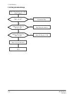 Preview for 33 page of Samsung PN19MT Service Manual