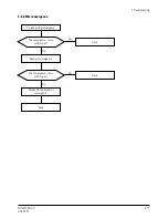 Preview for 34 page of Samsung PN19MT Service Manual