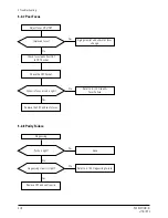 Preview for 35 page of Samsung PN19MT Service Manual