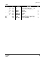 Preview for 86 page of Samsung PN19MT Service Manual