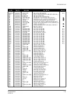 Preview for 88 page of Samsung PN19MT Service Manual