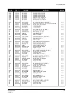 Preview for 100 page of Samsung PN19MT Service Manual